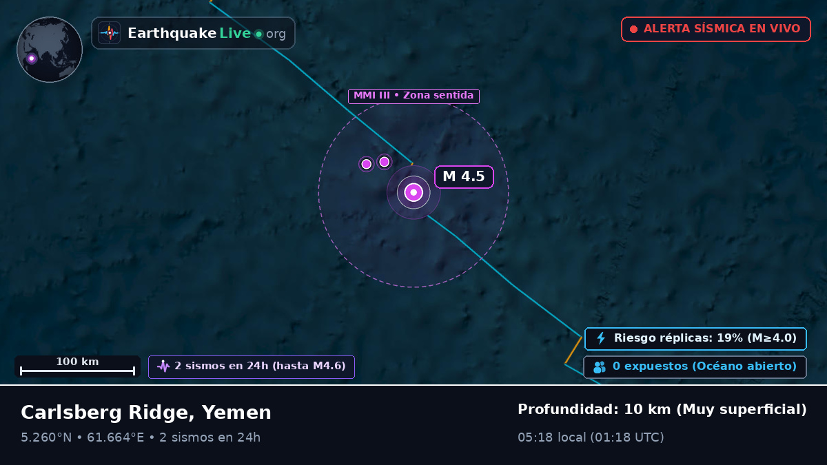 Océano Índico (Yemen)