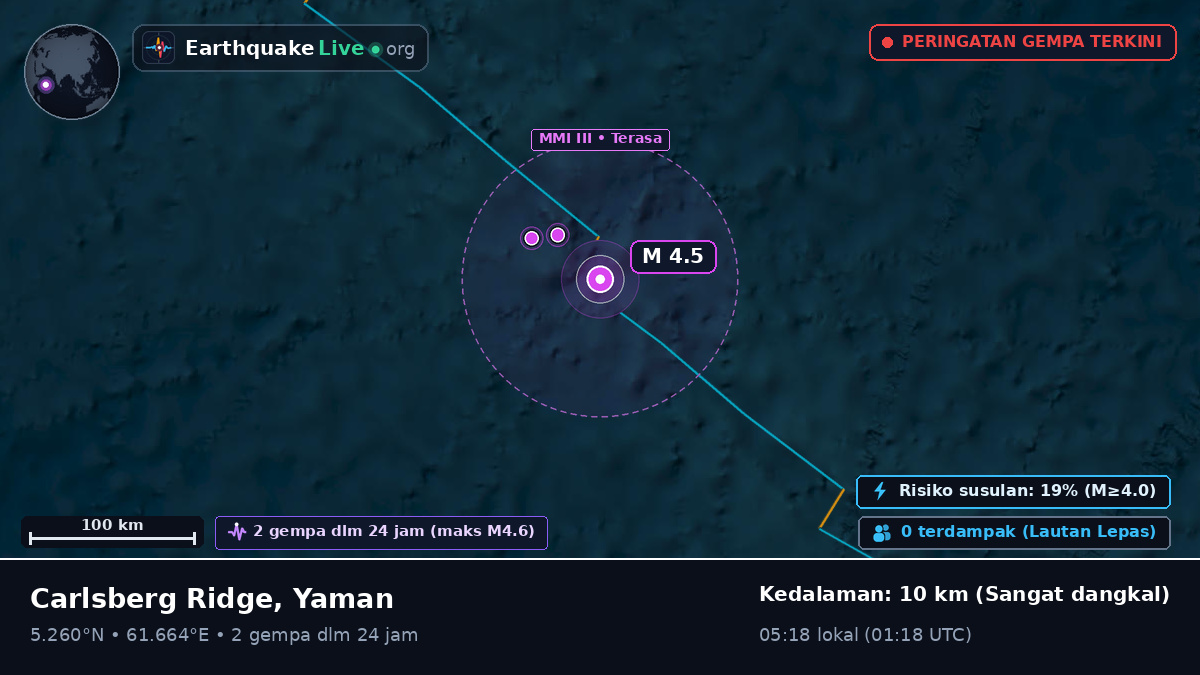 Samudra Hindia (Yaman)