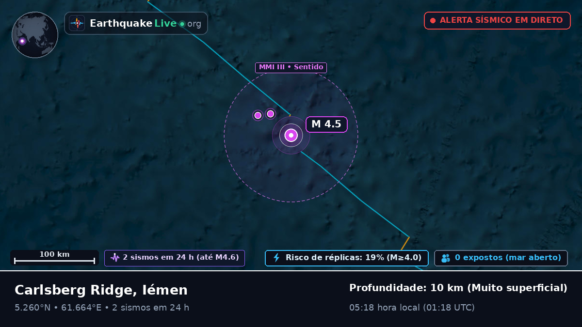 Oceano Índico (Iémen)