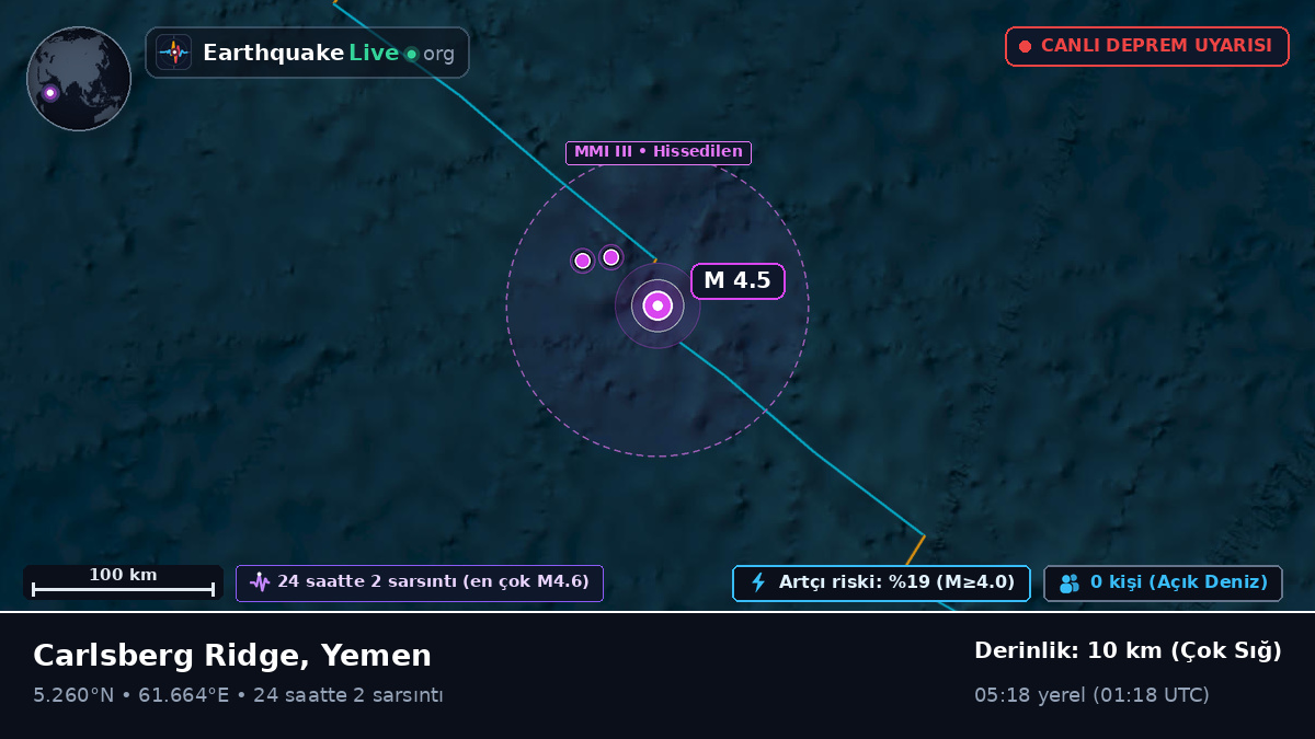 Hint Okyanusu (Yemen)