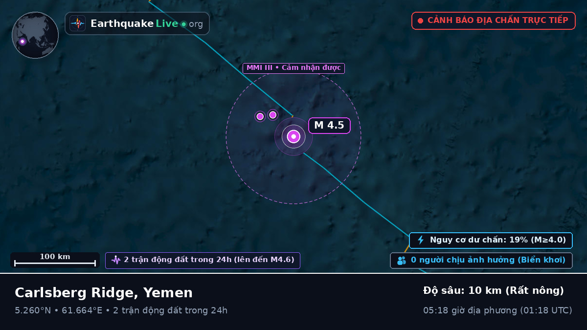 Ấn Độ Dương (Yemen)