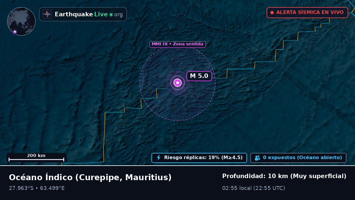 Océano Índico (Mauritius)