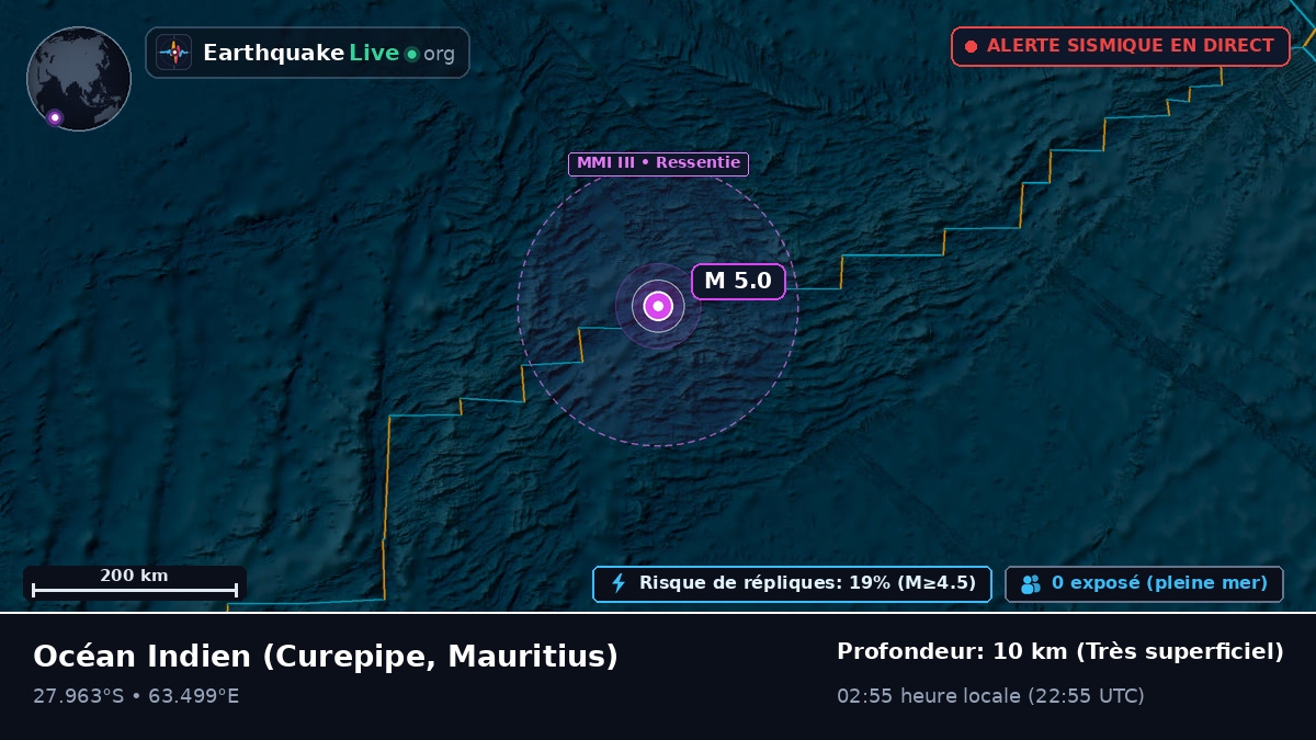 Océan Indien (Mauritius)