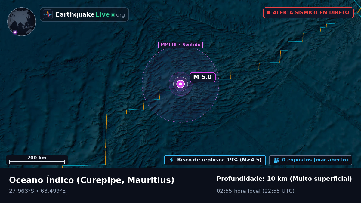 Oceano Índico (Mauritius)