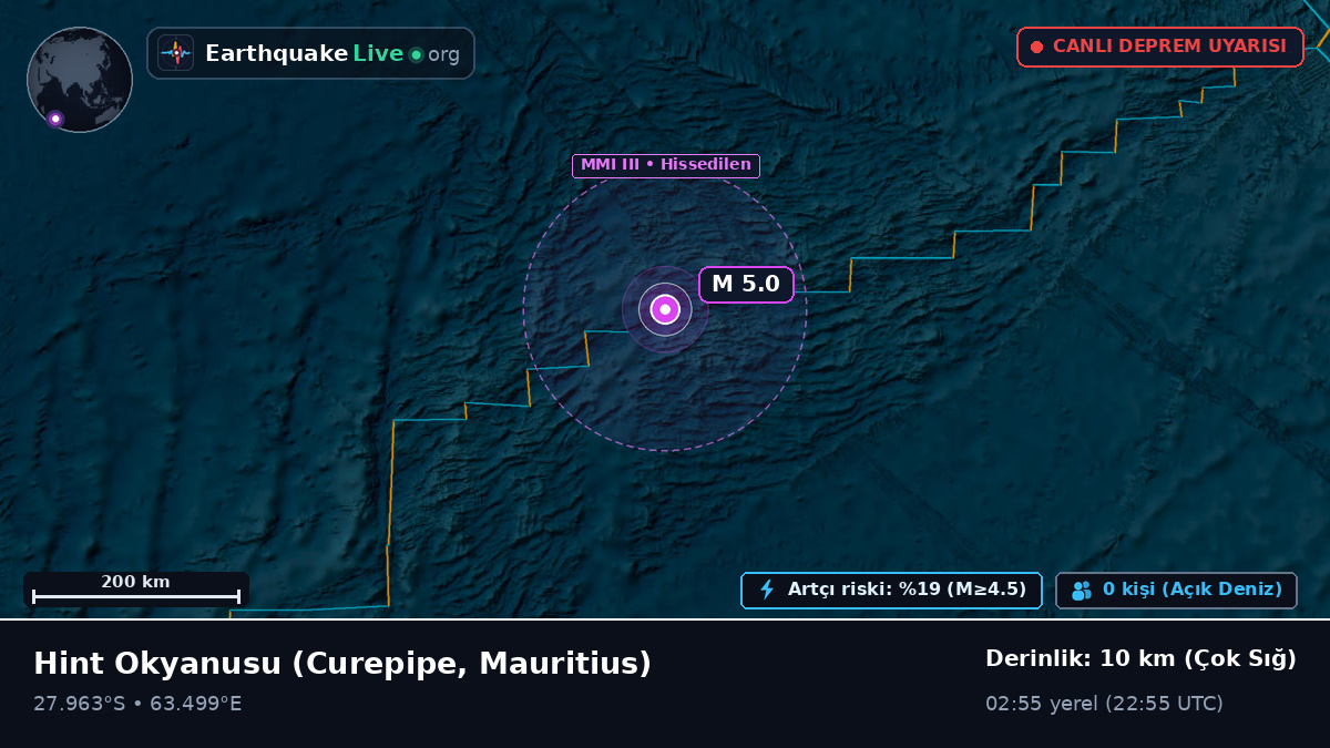 Hint Okyanusu (Mauritius)