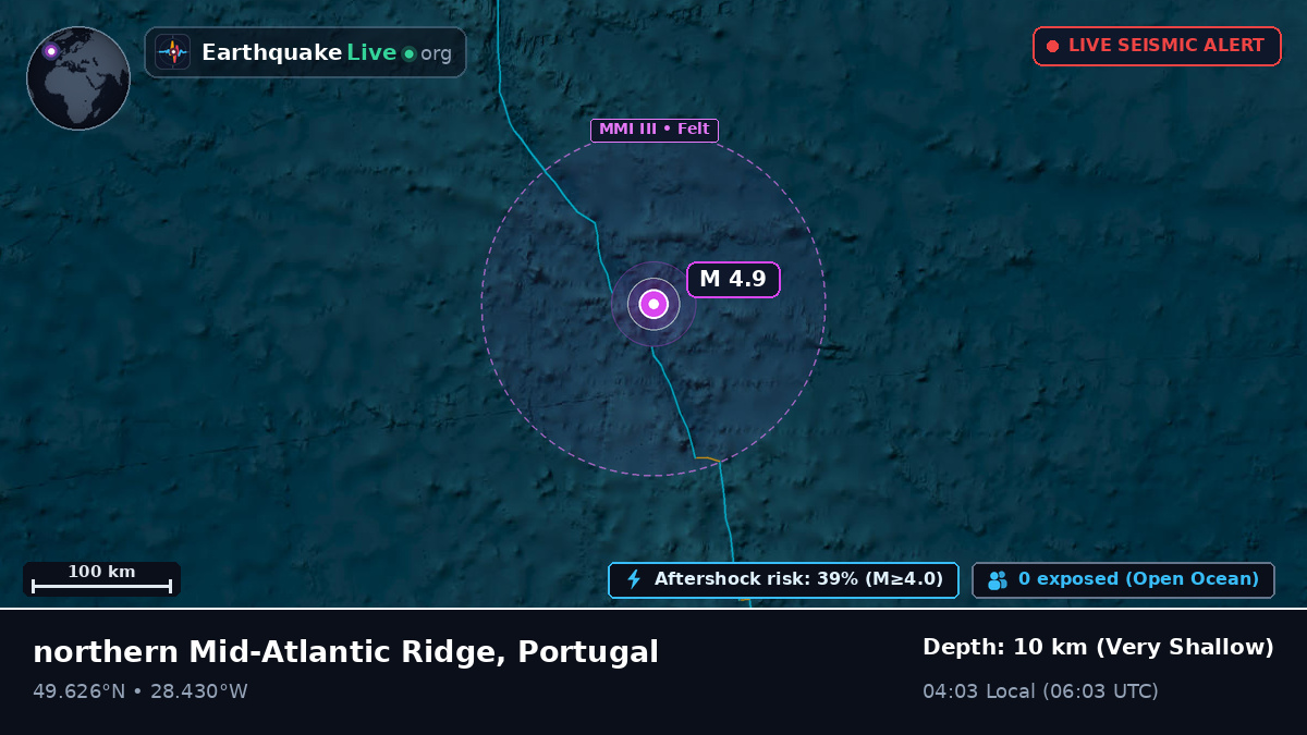 North Atlantic Ocean (Portugal)