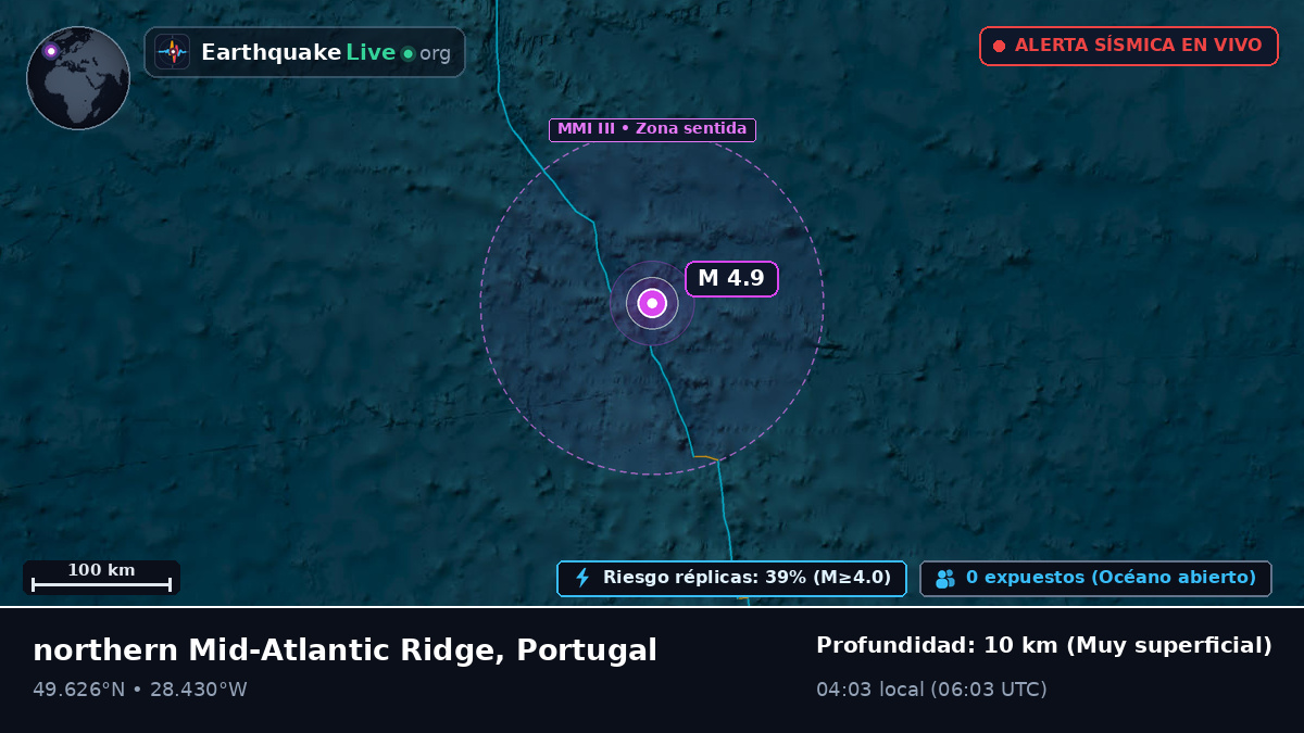 Océano Atlántico Norte (Portugal)