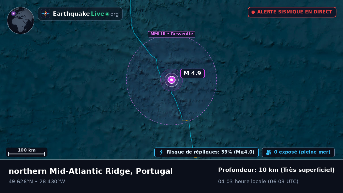 Océan Atlantique Nord (Portugal)