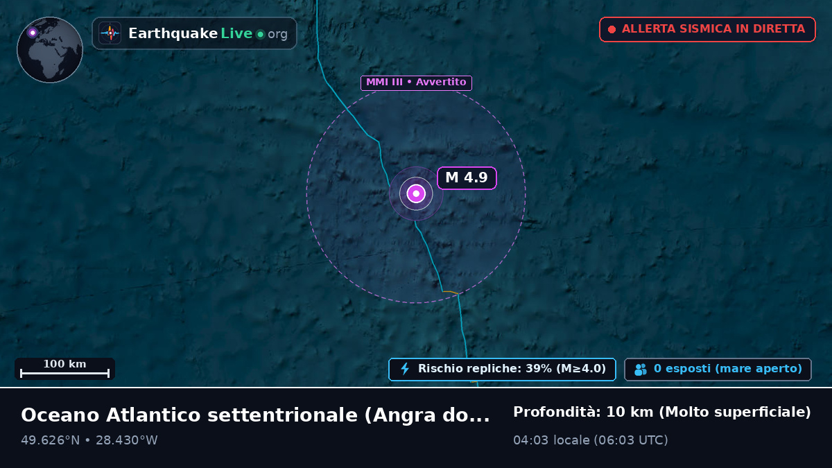 Oceano Atlantico settentrionale (Portogallo)