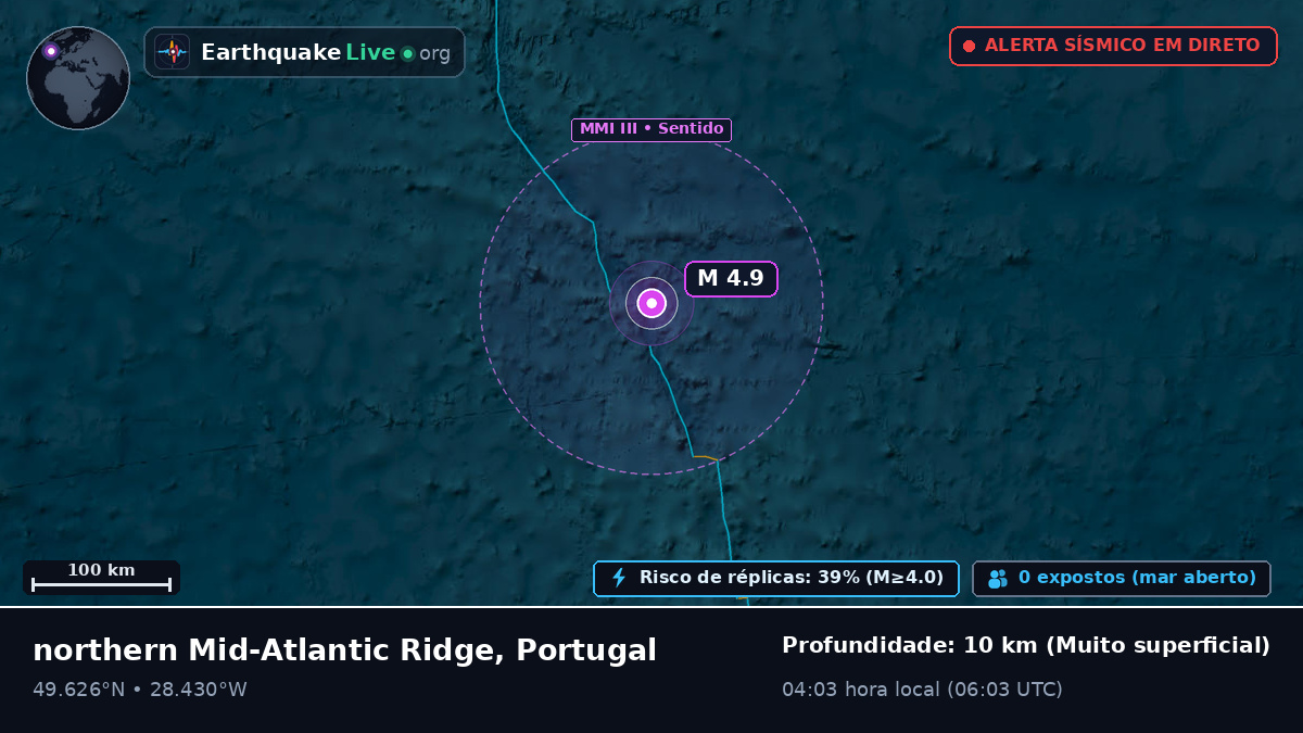 Oceano Atlântico Norte (Portugal)