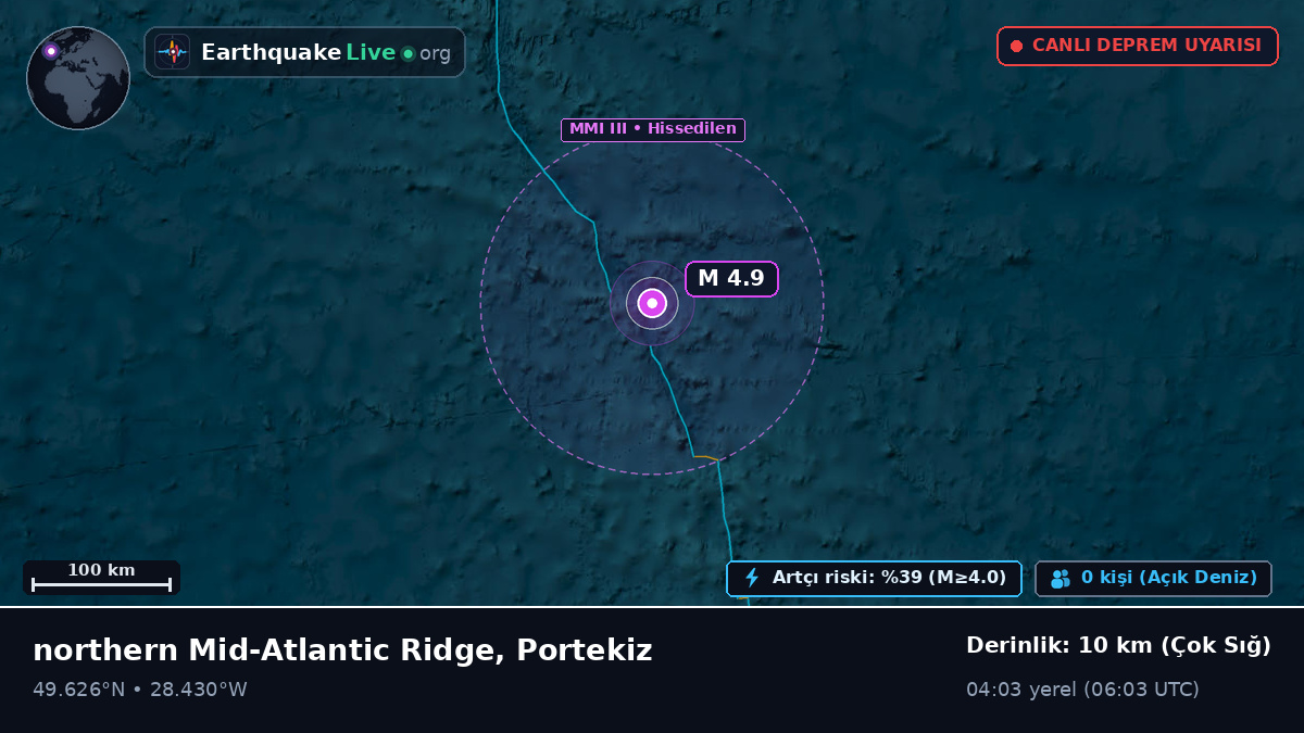 Kuzey Atlantik Okyanusu (Portekiz)