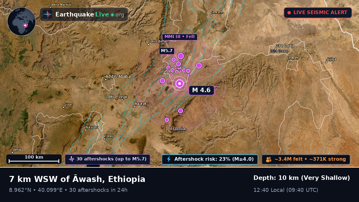 Addis Ababa, Ethiopia