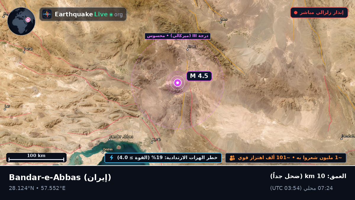 Hormozgan, إيران