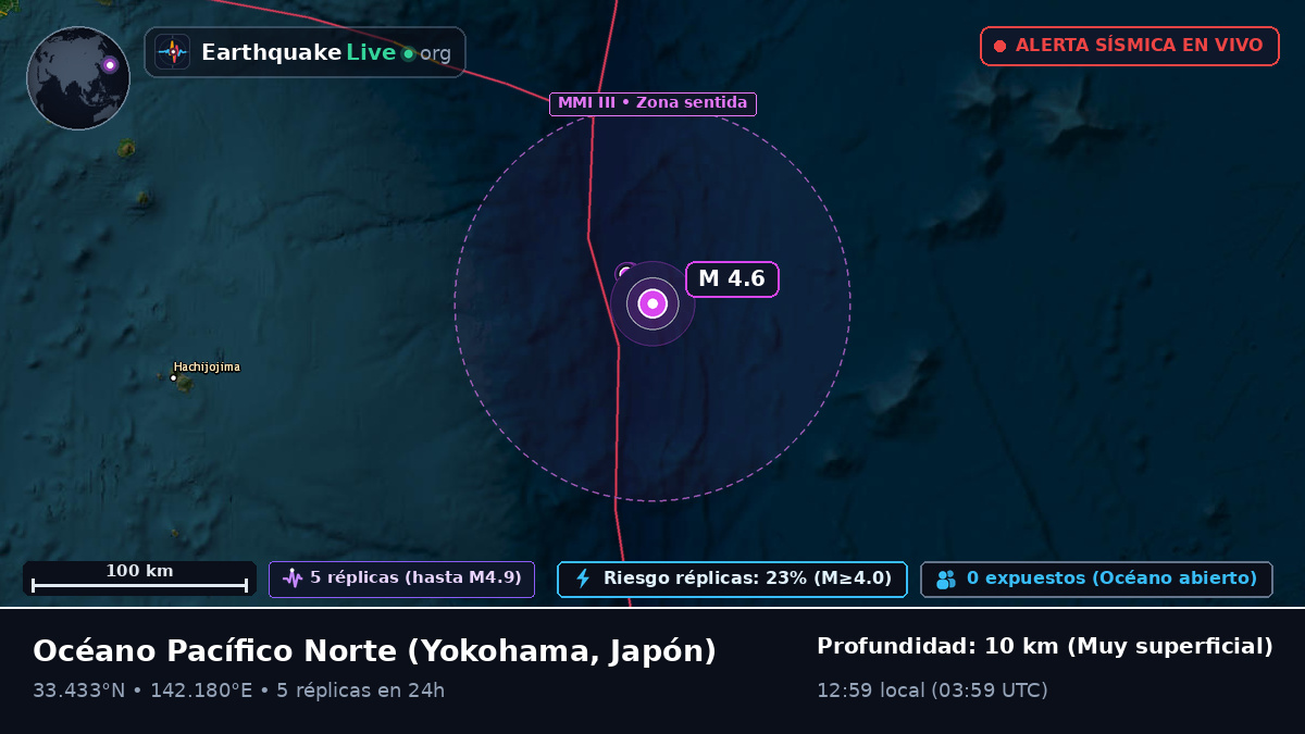 Océano Pacífico Norte (Japón)
