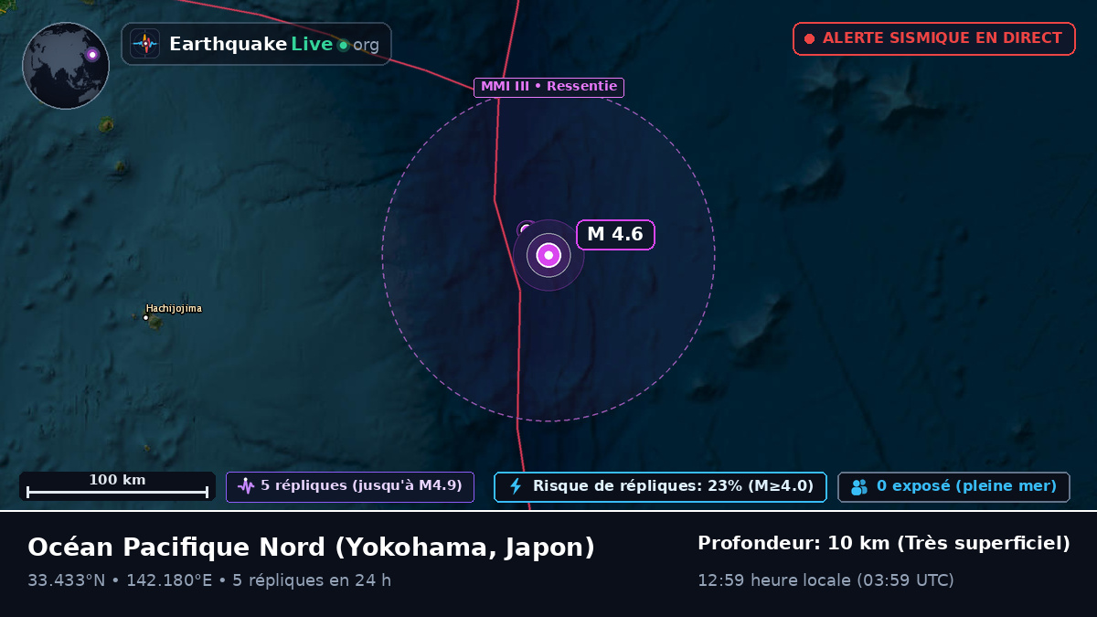 Océan Pacifique Nord (Japon)