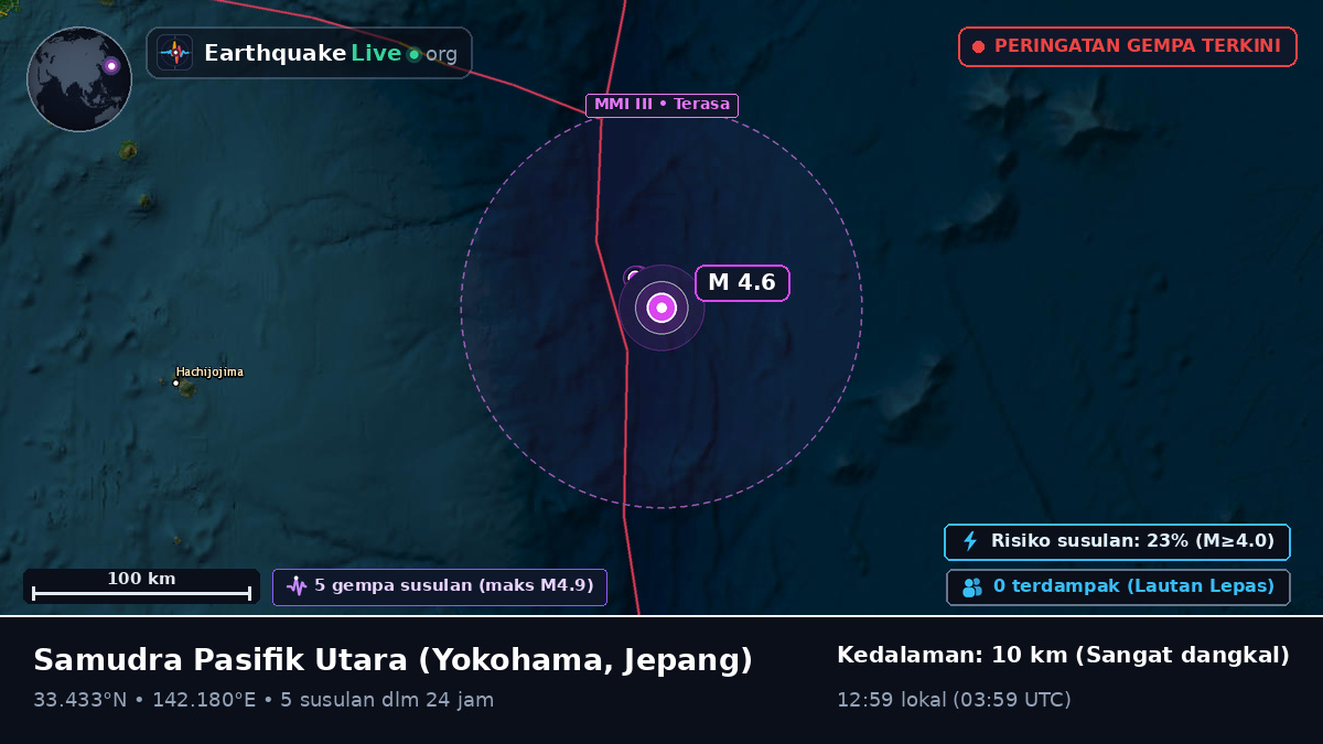 Samudra Pasifik Utara (Jepang)