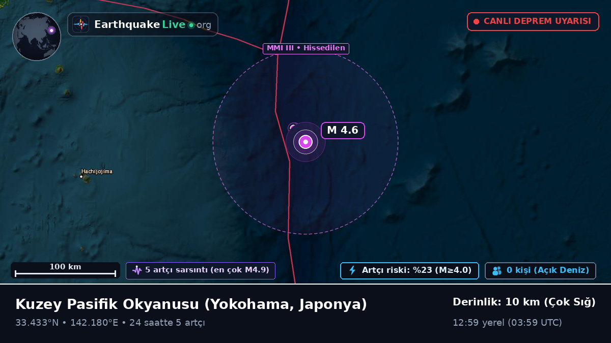 Kuzey Pasifik Okyanusu (Japonya)
