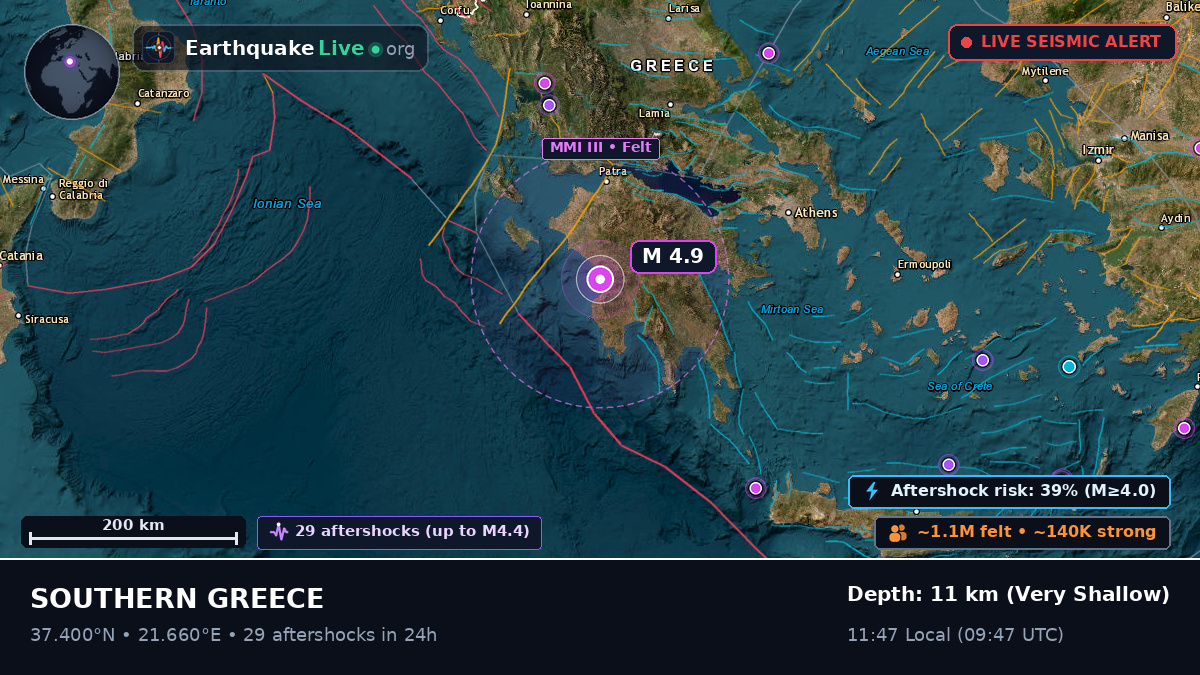 Dytiki Ellada, Greece