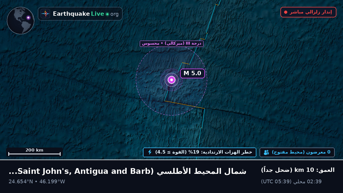 شمال المحيط الأطلسي (Antigua and Barbuda)