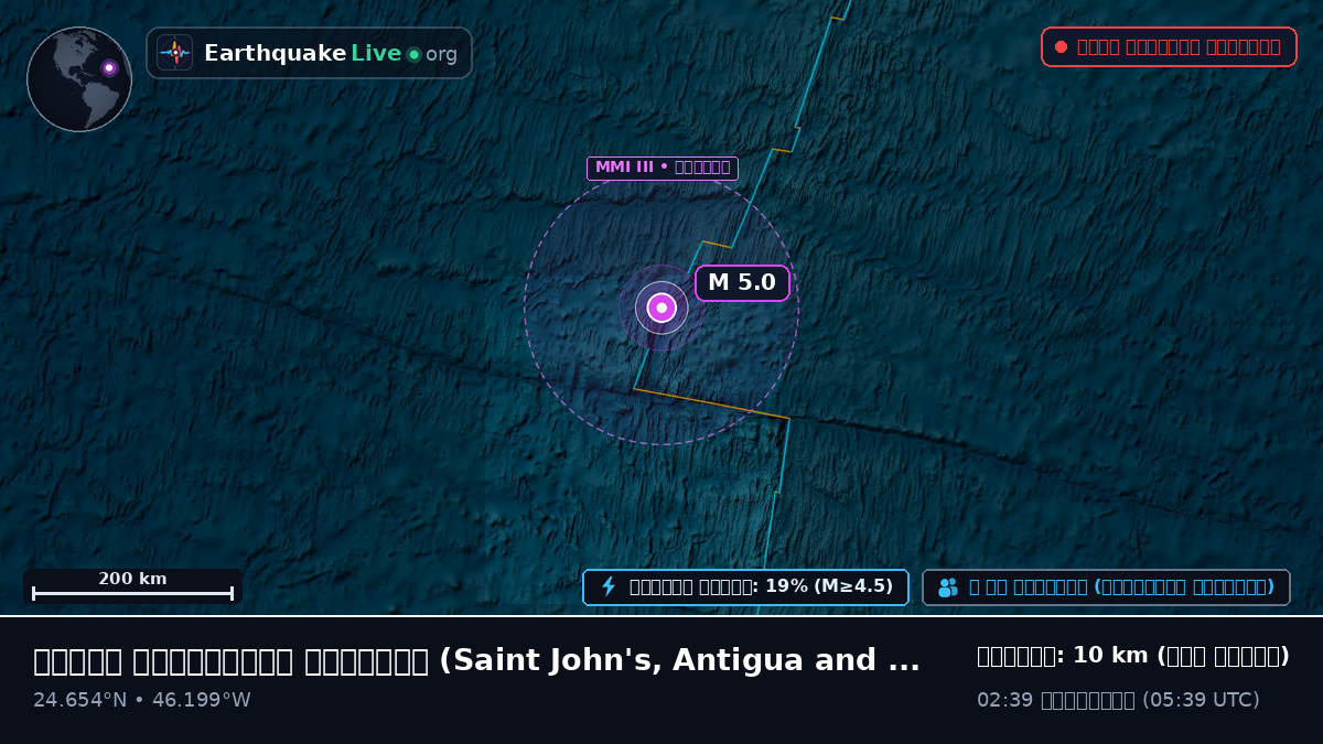 উত্তর আটলান্টিক মহাসাগর (Antigua and Barbuda)