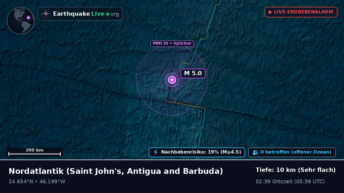 Nordatlantik (Antigua and Barbuda)