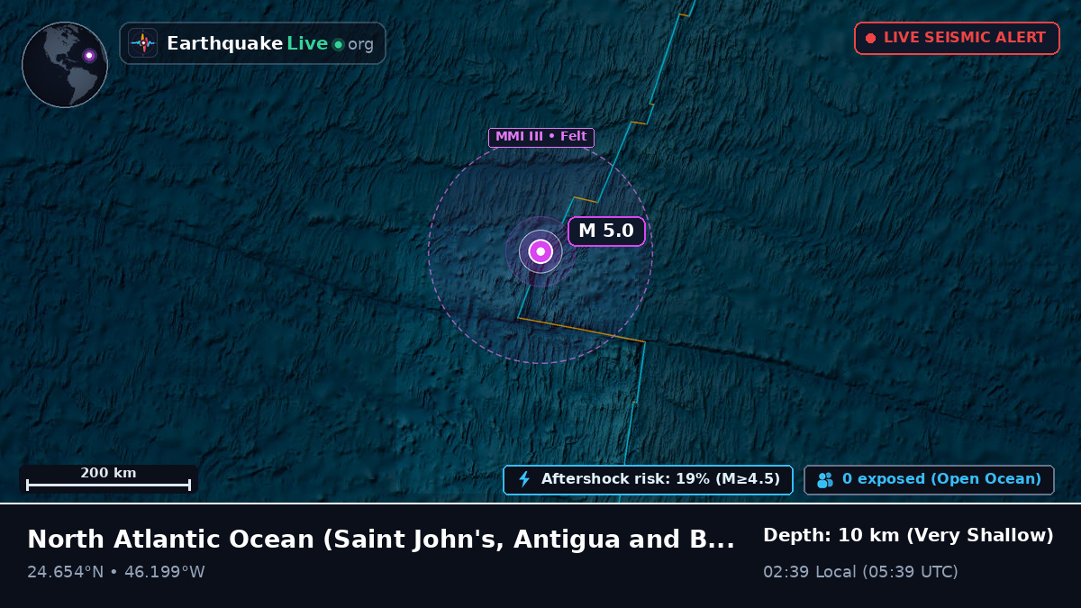 North Atlantic Ocean (Antigua and Barbuda)