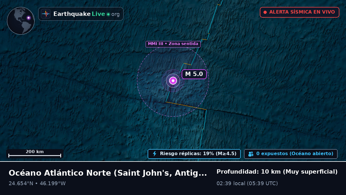 Océano Atlántico Norte (Antigua and Barbuda)