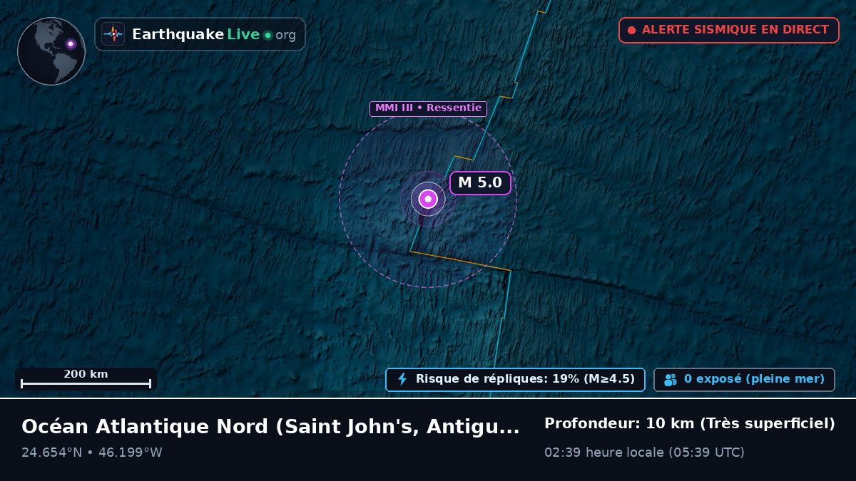 Océan Atlantique Nord (Antigua and Barbuda)