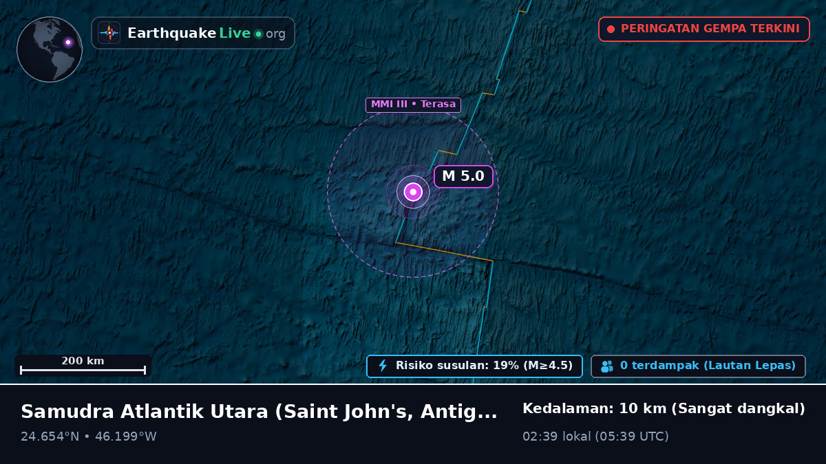 Samudra Atlantik Utara (Antigua and Barbuda)