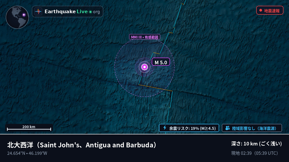 北大西洋 (Antigua and Barbuda)