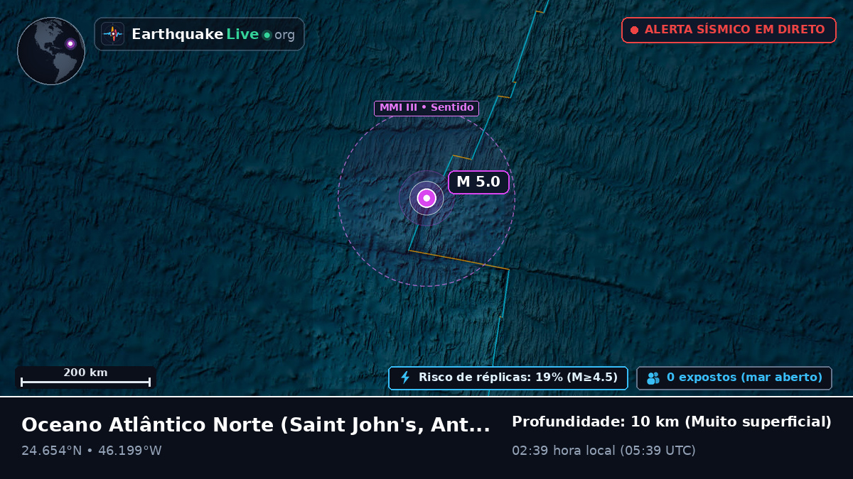 Oceano Atlântico Norte (Antigua and Barbuda)