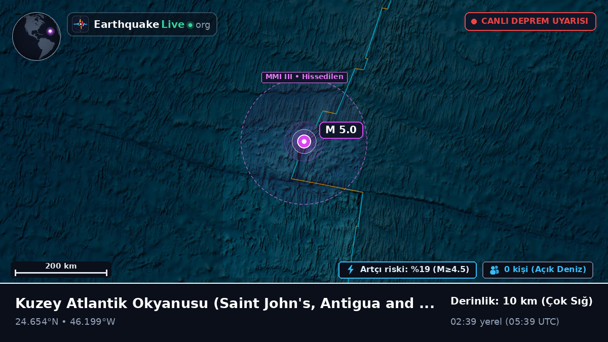 Kuzey Atlantik Okyanusu (Antigua and Barbuda)