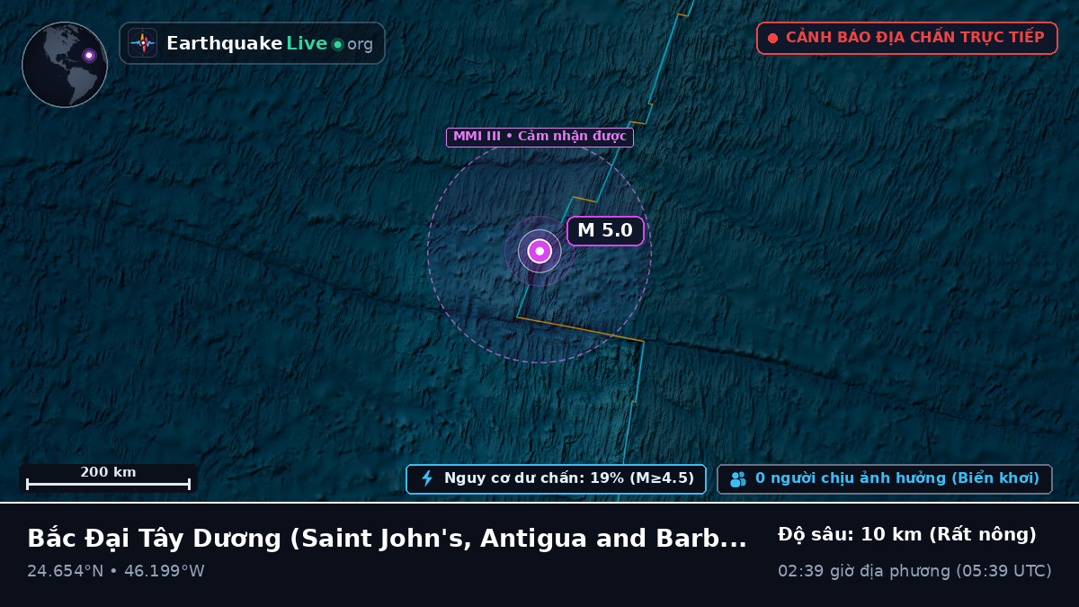 Bắc Đại Tây Dương (Antigua and Barbuda)