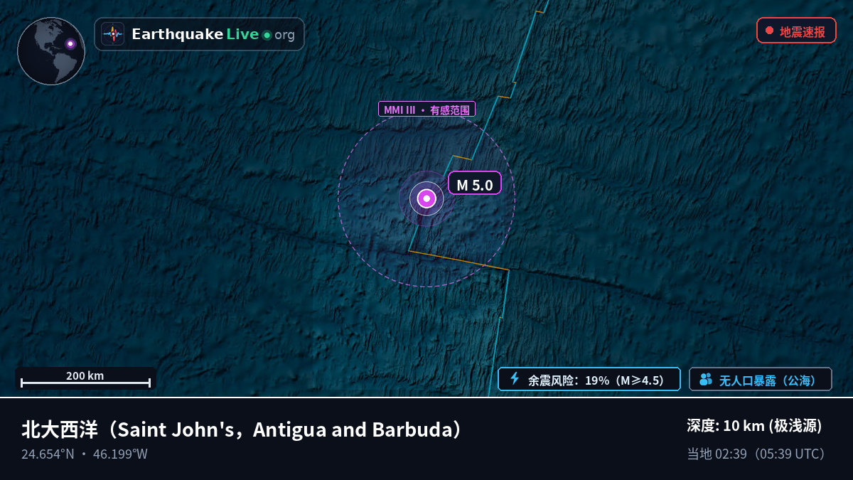 北大西洋 (Antigua and Barbuda)