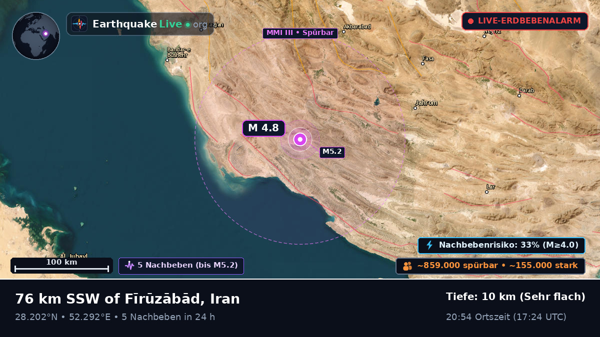 Fars, Iran