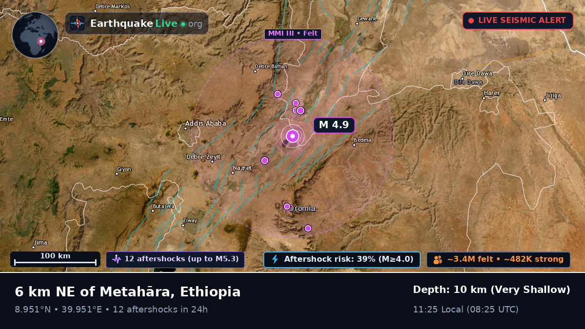 Addis Ababa, Ethiopia