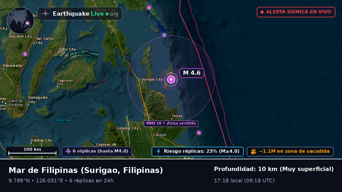 Mar de Filipinas (Filipinas)