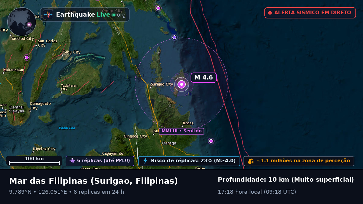 Mar das Filipinas (Filipinas)