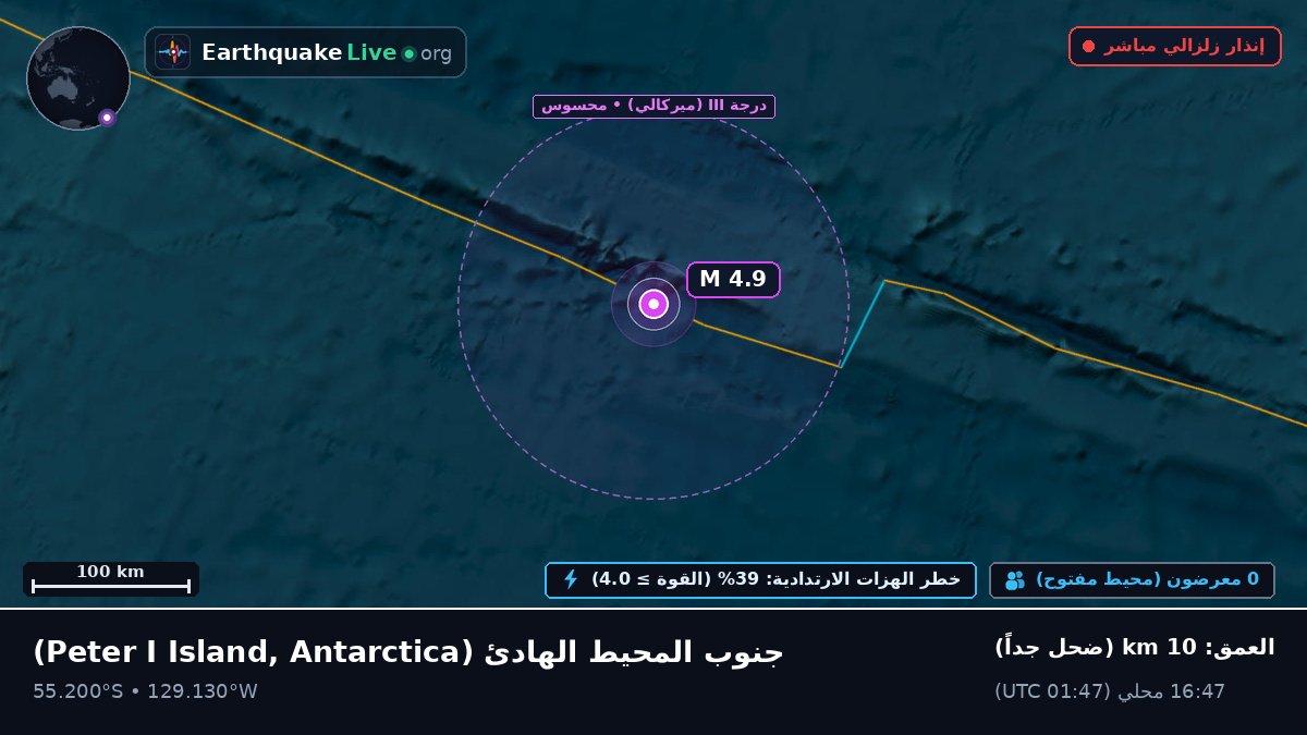 جنوب المحيط الهادئ (Antarctica)