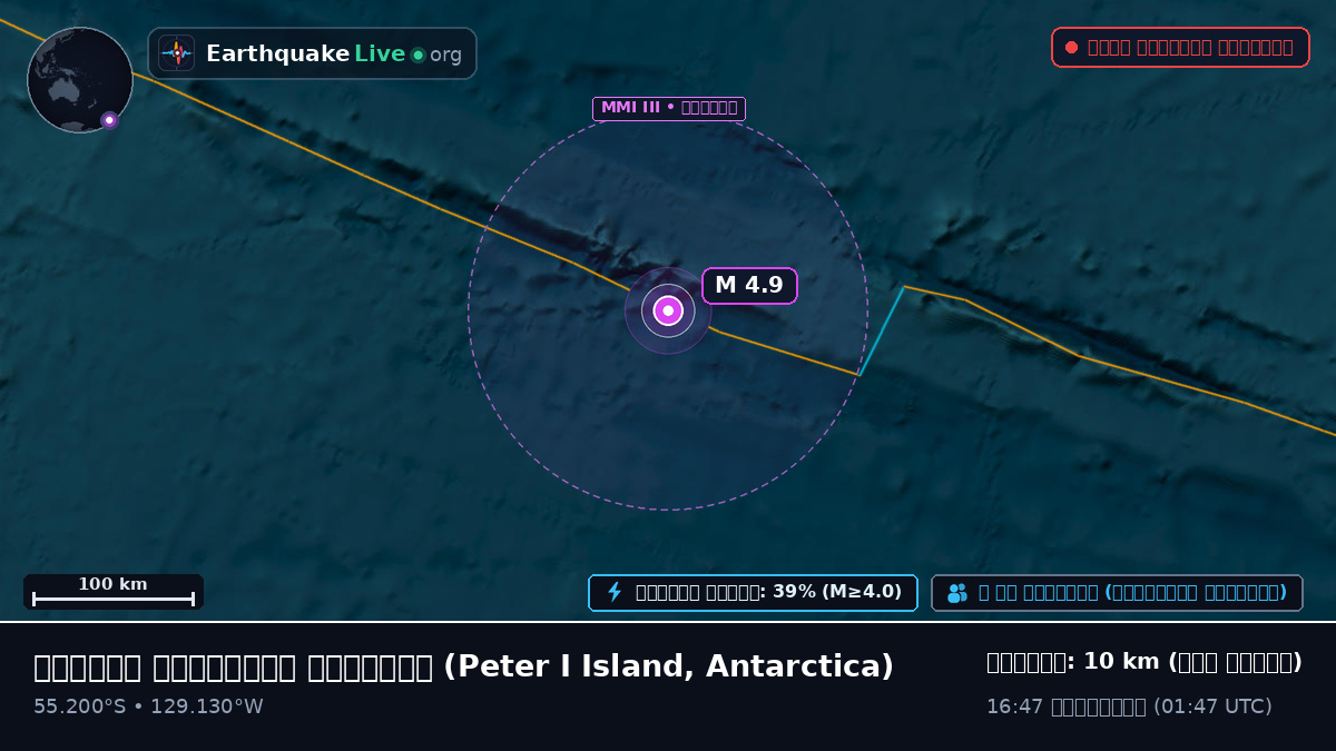 দক্ষিণ প্রশান্ত মহাসাগর (Antarctica)
