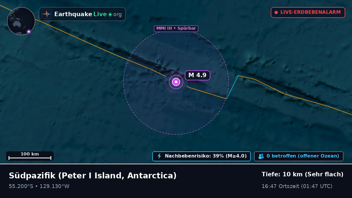 Südpazifik (Antarctica)