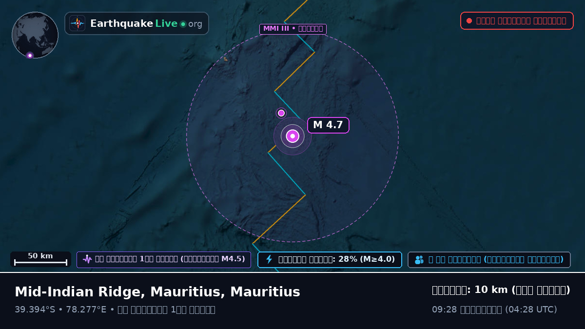 ভারত মহাসাগর (Mauritius)