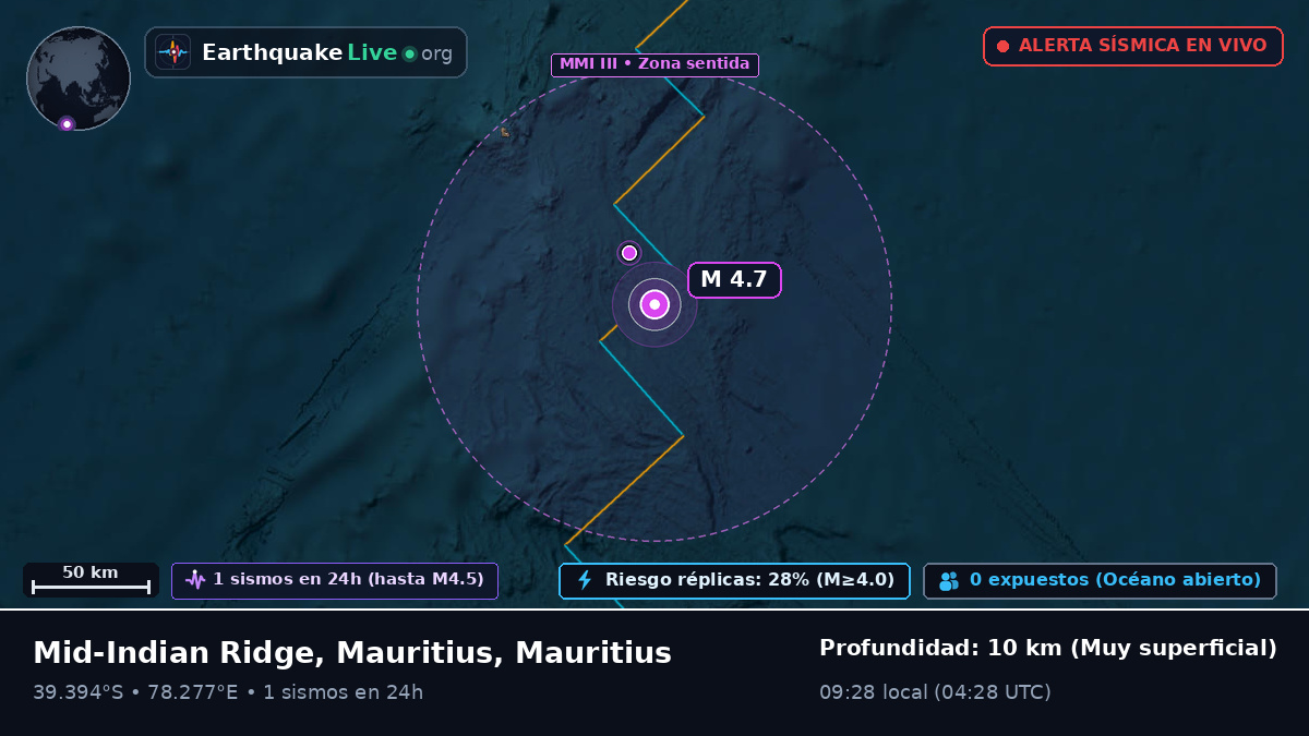 Océano Índico (Mauritius)