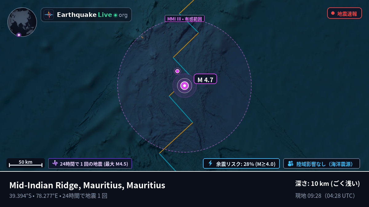 インド洋 (Mauritius)