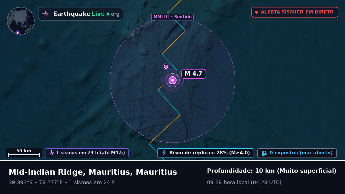 Oceano Índico (Mauritius)