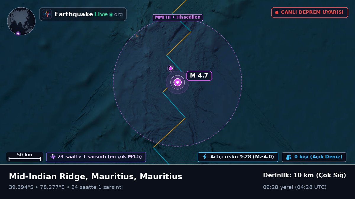 Hint Okyanusu (Mauritius)