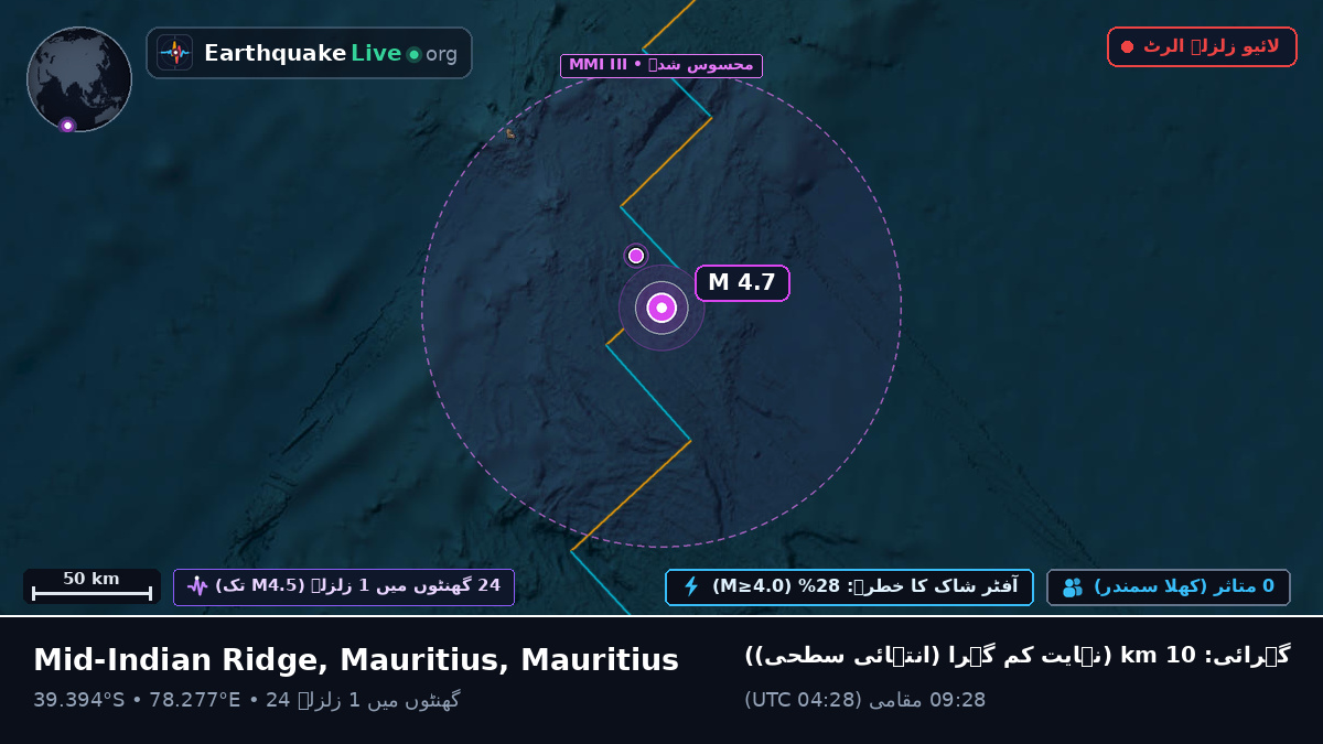 بحر ہند (Mauritius)