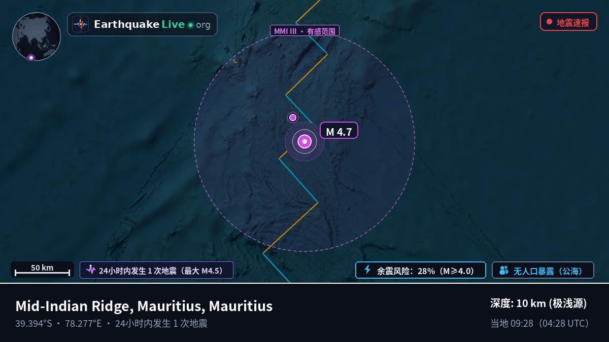 印度洋 (Mauritius)