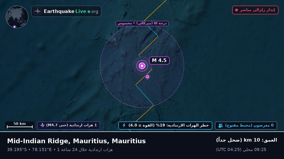 المحيط الهندي (Mauritius)