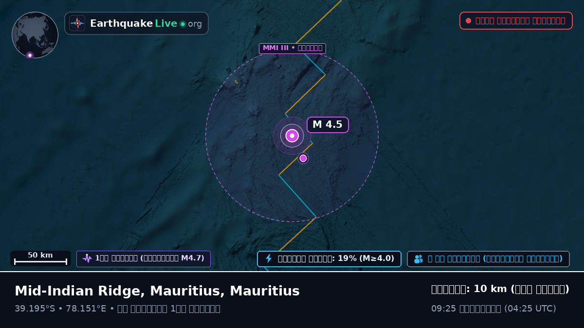 ভারত মহাসাগর (Mauritius)
